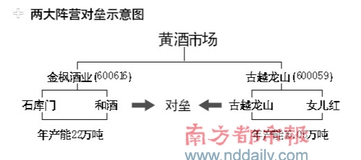 古越龙山购女儿红对垒金枫澳门最正规的游戏平台官网