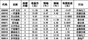 不惧大盘震荡 酿酒行业逆市飘红