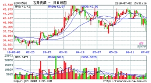 古井贡酒实际增速或超预期