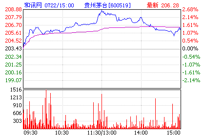 历史新高行情