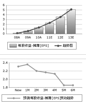 古井贡酒：产品结构提升推动利润大增 强烈推荐